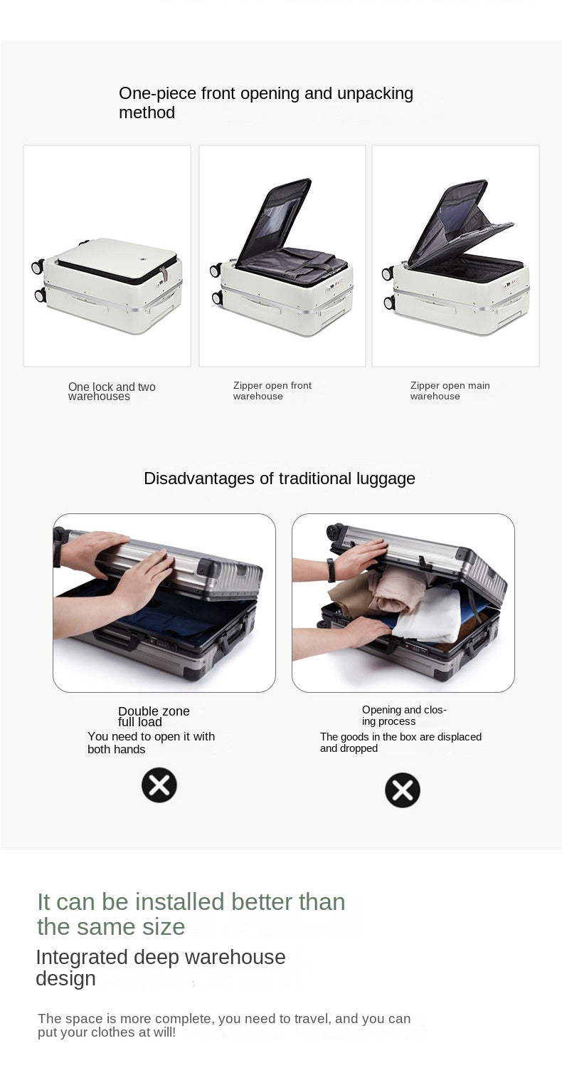 The new multifunctional Suitcase