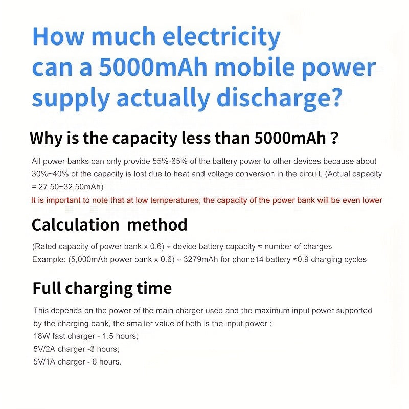 Mini Portable Charger